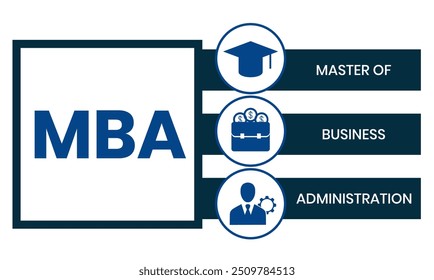 MBA - Master of Business Administration acrônimo, plano de fundo conceito de negócios