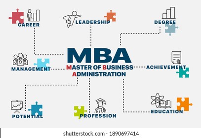 MBA. Master of business administration concept. Infographics. Chart with keywords and icons. Master of business administration vector illustration.