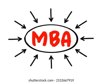 MBA Master of Business Administration - graduate degree that provides theoretical and practical training for business or investment management, acronym text with arrows