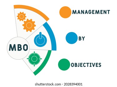 Mbo Management By Objectives Acronym Business Stock Vector (Royalty ...