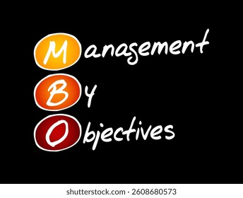 MBO Management By Objectives - strategic approach to enhance the performance of an organization, acronym text concept background