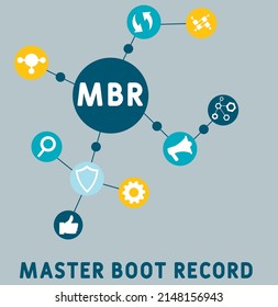 MBR - Master Boot Record Acronym. Business Concept Background. Vector Illustration Concept With Keywords And Icons. Lettering Illustration With Icons For Web Banner, Flyer, Landing Pag