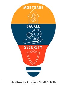 MBS - Mortgage Backed Security acronym, business   concept. word lettering typography design illustration with line icons and ornaments.  Internet web site promotion concept vector layout.