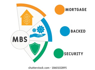 MBS - Acrónimo de seguridad hipotecaria, negocio   concepto. ilustración de diseño de tipografía de letras de palabras con iconos de línea y ornamentos.  Diseño vectorial del concepto de promoción de sitios web en Internet.