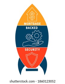 MBS - Acrónimo de seguridad hipotecaria, negocio   concepto. ilustración de diseño de tipografía de letras de palabras con iconos de línea y ornamentos.  Diseño vectorial del concepto de promoción de sitios web en Internet.