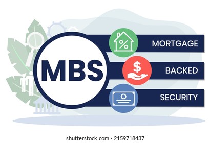 MBS - Acrónimo de Mortgage Backed Security, concepto de negocio. ilustración de diseño de tipografía de letras de palabras con iconos de línea y ornamentos. Diseño vectorial del concepto de promoción de sitios web en Internet.