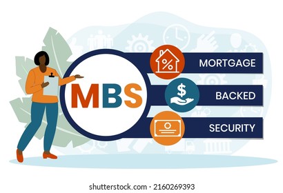 MBS - Acrónimo de Mortgage Backed Security, concepto de negocio. ilustración de diseño de tipografía de letras de palabras con iconos de línea y ornamentos. Diseño vectorial del concepto de promoción de sitios web en Internet.