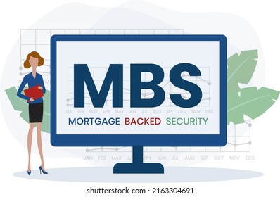 MBS - Mortgage Backed Security acronym, business concept. word lettering typography design illustration with line icons and ornaments. Internet web site promotion concept vector layout.