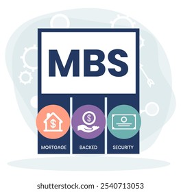 MBS - Mortgage Backed Security acronym, business concept. word lettering typography design illustration with line icons and ornaments. Internet web site promotion concept vector layout.