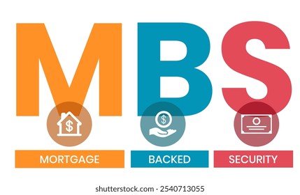 MBS - Mortgage Backed Security Akronym, Geschäftskonzept. Textbeschriftung Typografie Design Illustration mit Linien Icons und Ornamente. Internet-Website Förderung Konzept Vektor Layout.