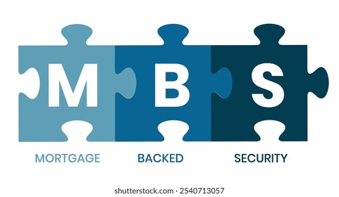 MBS - Mortgage Backed Security acronym, business concept. word lettering typography design illustration with line icons and ornaments. Internet web site promotion concept vector layout.