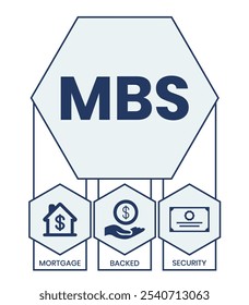 MBS - Mortgage Backed Security acronym, business concept. word lettering typography design illustration with line icons and ornaments. Internet web site promotion concept vector layout.