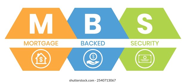 MBS - Acrónimo de seguridad respaldada por hipoteca, concepto de negocio. ilustración de diseño de tipografía de letras de palabras con iconos de línea y adornos. Diseño de Vector de concepto de promoción de Sitio web de Internet.