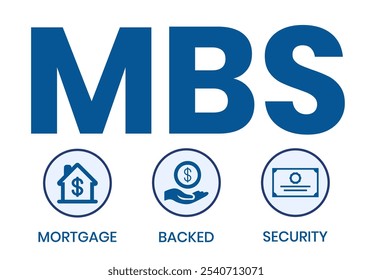 MBS - Mortgage Backed Security acronym, business concept. word lettering typography design illustration with line icons and ornaments. Internet web site promotion concept vector layout.