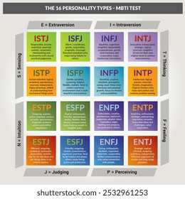 Diagrama MBTI para Teste de Personalidade - Questionário do Indicador de Tipo de Personalidade - Recursos Humanos - English Language Vetor