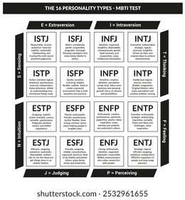 Diagrama MBTI para Teste de Personalidade - Questionário do Indicador de Tipo de Personalidade - Recursos Humanos - Idioma Inglês - Vetor