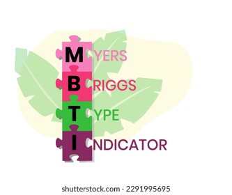 mbti - myers briggs type indicator acronym. business concept background. vector illustration concept with keywords and icons. lettering illustration with icons for web banner, flyer