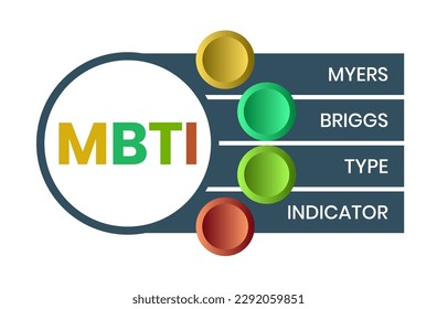 mbti - myers briggs type indicator acronym. business concept background. vector illustration concept with keywords and icons. lettering illustration with icons for web banner, flyer