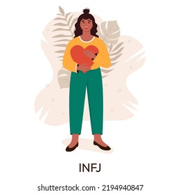 MBTI Person Types Concept. Socionics Mbti. Personality Test. Flat Vector Illustration