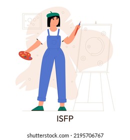 MBTI Person Types Concept. Socionics Mbti. Personality Test. Flat Vector Illustration