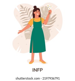 MBTI Person Types Concept. Socionics Mbti. Personality Test. Flat Vector Illustration