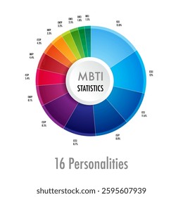 mbti personalities chart circle infographic