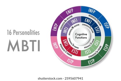 mbti personalities chart circle infographic
