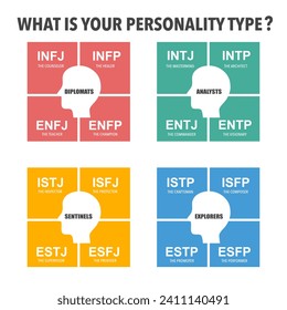 The MBTI personality type Indicator use in Psychology. MBTI identify a person's personality type, strengths, and preferences. Personality types theory.