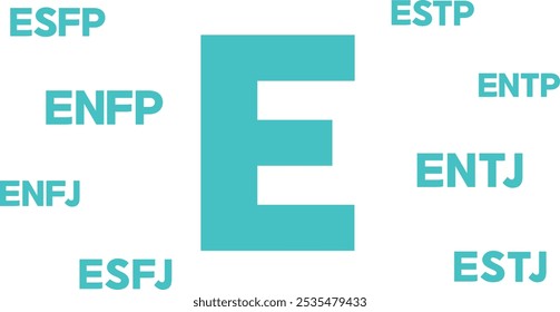 Tipos de personalidade MBTI 16 mbti E I