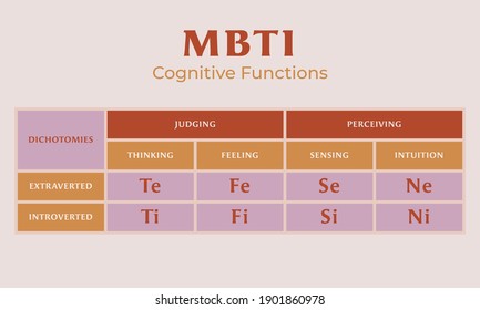 MBTI Test Cognitive Functions Of Personality Types