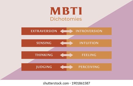 Dicotomías de prueba MBTI introversión, extraversión, percepción, intuición, pensamiento, sensación, juicio, percepción