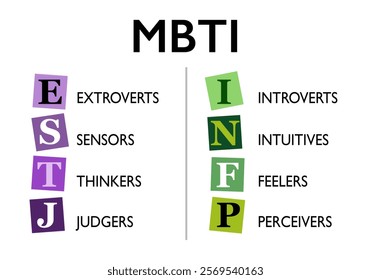 MBTI test dichotomies introversion, extraversion, sensing, intuition, thinking, feeling, judging, perceiving