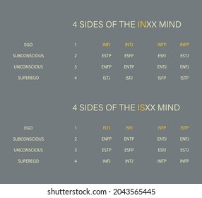 MBTI Types and 4 Sides of The IXXX Mind vector illustration templates