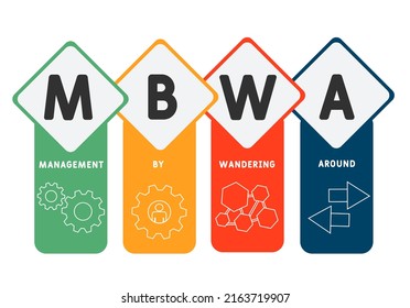 MBWA - Management by Wandering Around acronym. business concept background. vector illustration concept with keywords and icons. lettering illustration with icons for web banner, flyer, landing pag