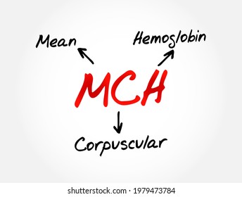 MCH - Mean Corpuscular Hemoglobin acronym, medical concept background