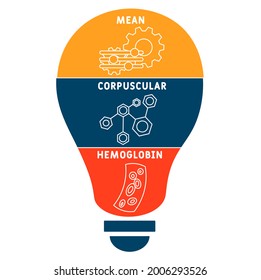 MCH - Acrónimo medio de hemoglobina corpuscular, antecedentes de concepto médico. concepto de ilustración vectorial con palabras clave e iconos. ilustración con iconos para banner web, volante, página de inicio