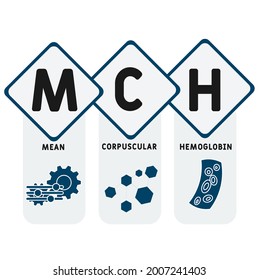 MCH - Acrónimo medio de hemoglobina corpuscular, antecedentes de concepto médico. concepto de ilustración vectorial con palabras clave e iconos. ilustración con iconos para banner web, volante, página de inicio