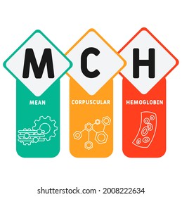 MCH - Acrónimo medio de hemoglobina corpuscular, antecedentes de concepto médico. concepto de ilustración vectorial con palabras clave e iconos. ilustración con iconos para banner web, volante, página de inicio