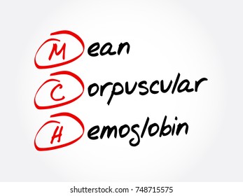 MCH - Mean Corpuscular Hemoglobin acronym, concept background
