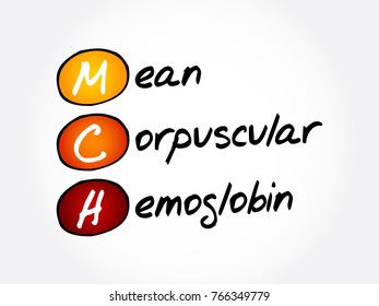 MCH - Mean Corpuscular Hemoglobin acronym, concept background