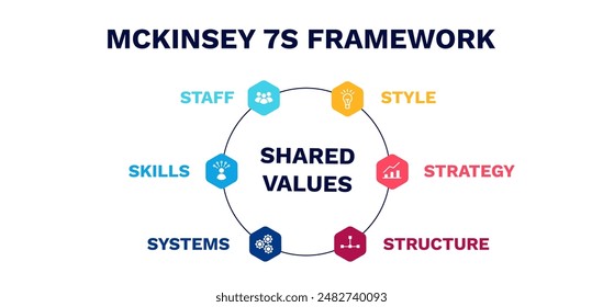 In: McKinsey 7s Framework Diagram. Strategiepräsentationsstrategie und Business Management Design-Informationen mit Paket- und Berichtsanalyse für Vektorgrafik-Kunden