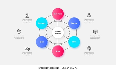 McKinsey 7S Model Infographic for Business Strategy and Organizational Analysis. Interconnected circles with text and icons