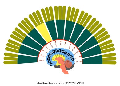 The McLean Trinity Of The Brain. Division Into Limbic, Neocortex, And Reptoloid Parts. Infographic With Gears Indicating Thinking. Vector Illustration.