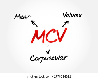 MCV - Acrónimo de volumen corpuscular medio, fondo de concepto médico