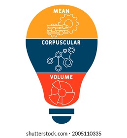 MCV - Sigla de volumen corpuscular medio. antecedentes de concepto médico.  concepto de ilustración vectorial con palabras clave e iconos. ilustración con iconos para banner web, volante, aterrizaje 