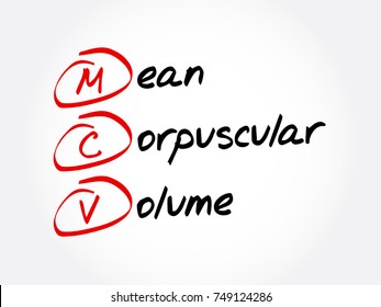 MCV - Mean Corpuscular Volume acronym, concept background