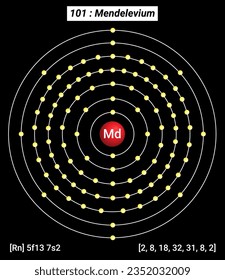 Md Mendelevium Element Information - Facts, Properties, Trends, Uses and comparison Periodic Table of the Elements, Shell Structure of Mendelevium - Electrons per energy level