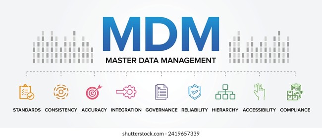 MDM - Master Data Management concept vector icons set infographic background illustration. Consistency, Accuracy, Integration, Governance, Standards, Reliability, Hierarchy, Accessibility, Compliance.