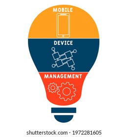 MDM - Mobile Device Management acronym. business concept background.  vector illustration concept with keywords and icons. lettering illustration with icons for web banner, flyer, landing pag