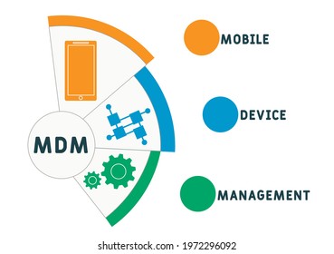 MDM - Mobile Device Management acronym. business concept background.  vector illustration concept with keywords and icons. lettering illustration with icons for web banner, flyer, landing pag